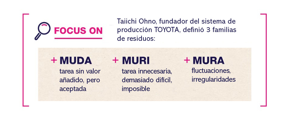 Taiichi Ohno