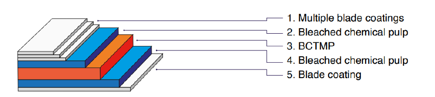 UPSIDE HI BULK DATA SHEET - SCHEMA.webp